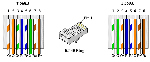 RJ45 Wiring Diagrams